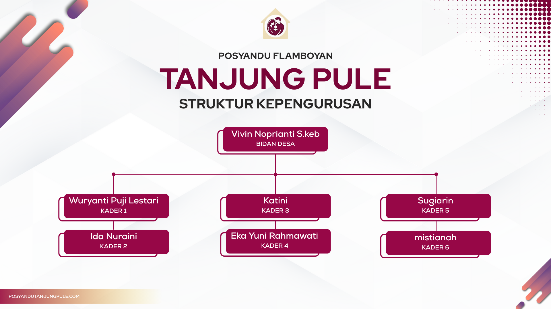 Bagan Struktur Organisasi